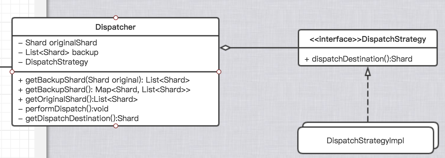 StrategyPatternOfClusterModule