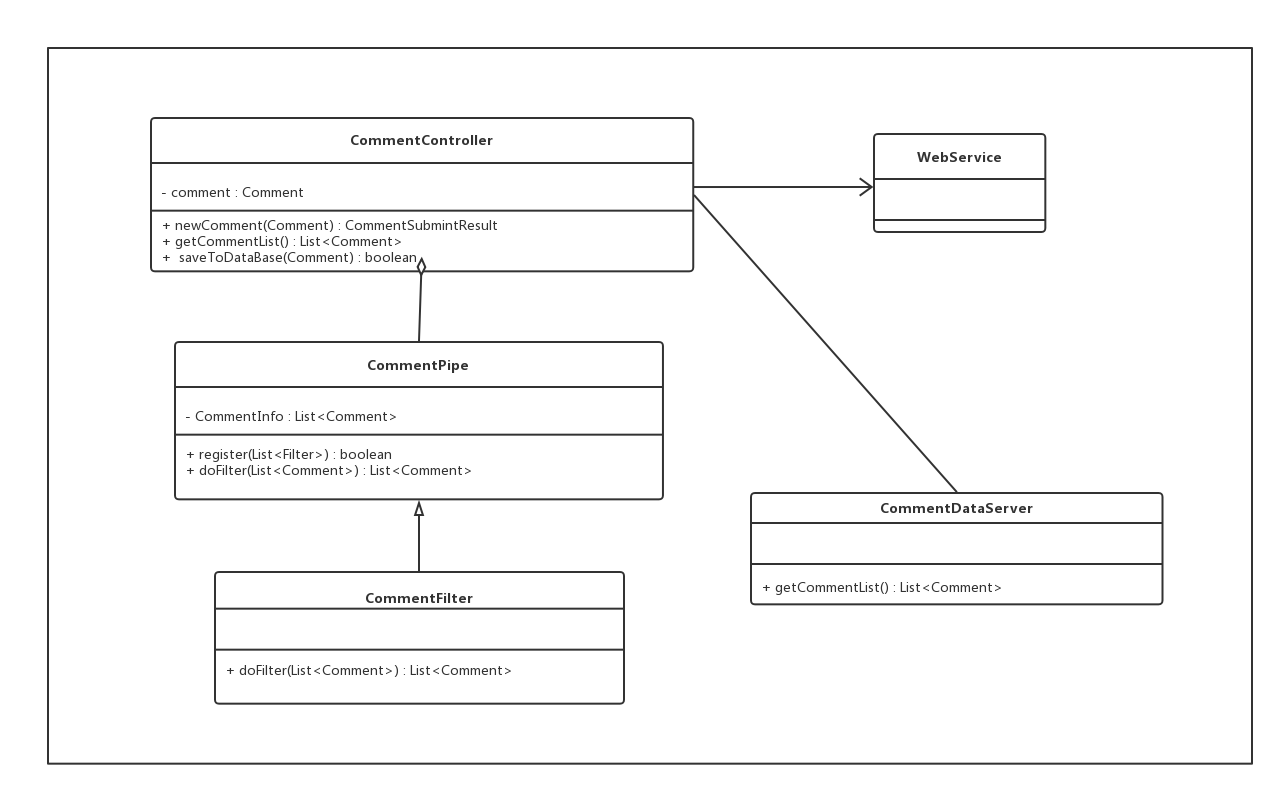 ClassDiagram